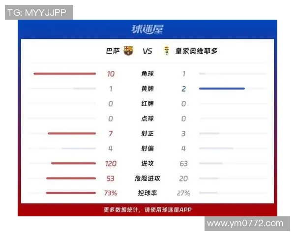 西甲联赛巴萨赛程与关键比赛分析